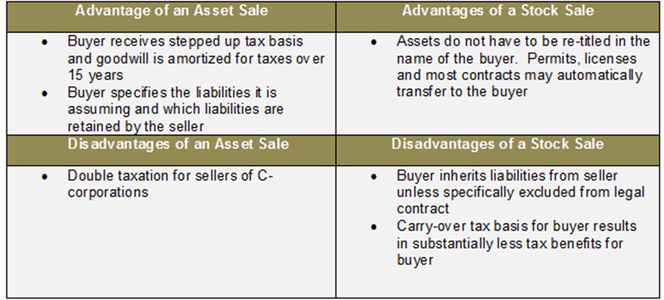 Stock-vs.-Asset-Table-Large.jpg